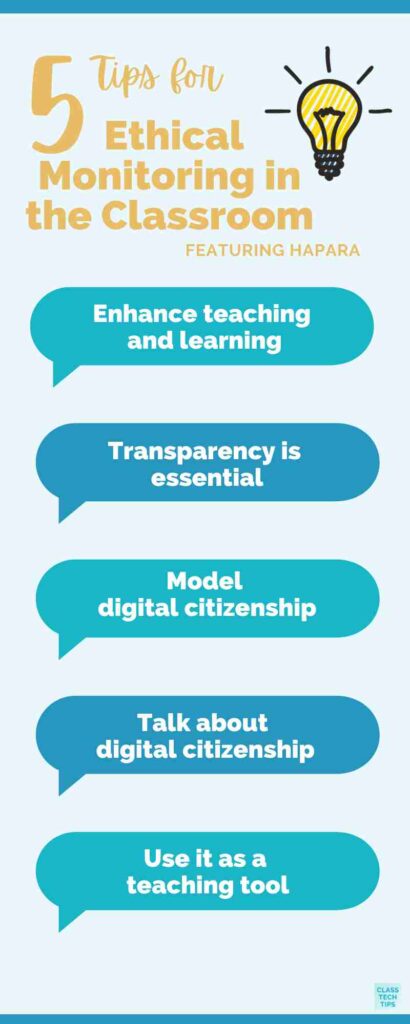 Ethical monitoring - Infographic