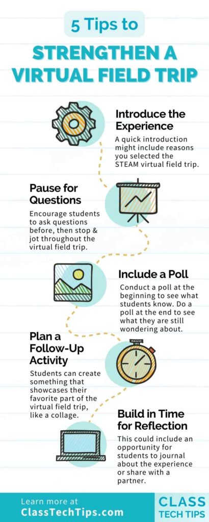 STEAM Virtual Field Trip - Infographic