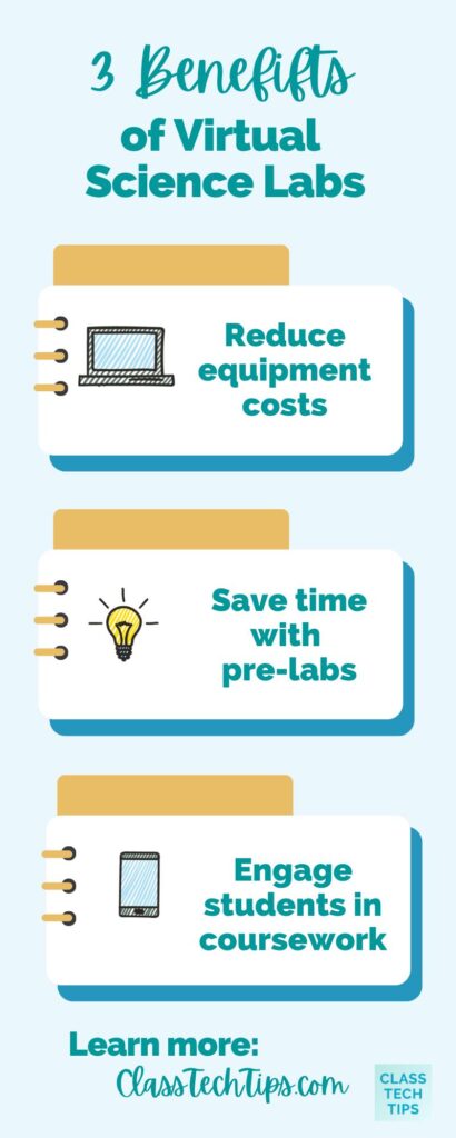 Virtual-Science-Lab-Infographic