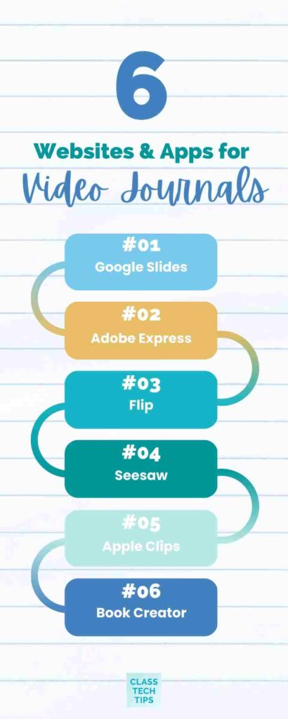 Websites and Apps to Make Video Journals - Infographic