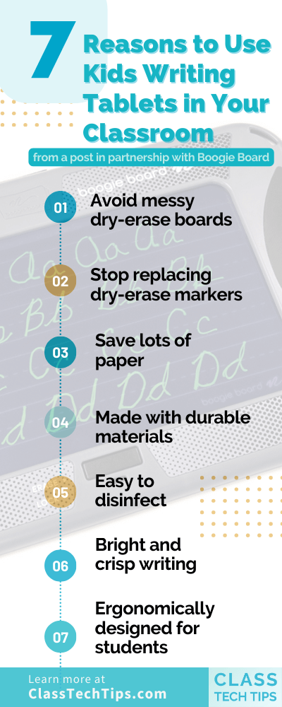 Infographic illustrating "Reasons to Use Kids Writing Tablets in Your Classroom," highlighting the benefits and educational impact of integrating LCD writing tablets.