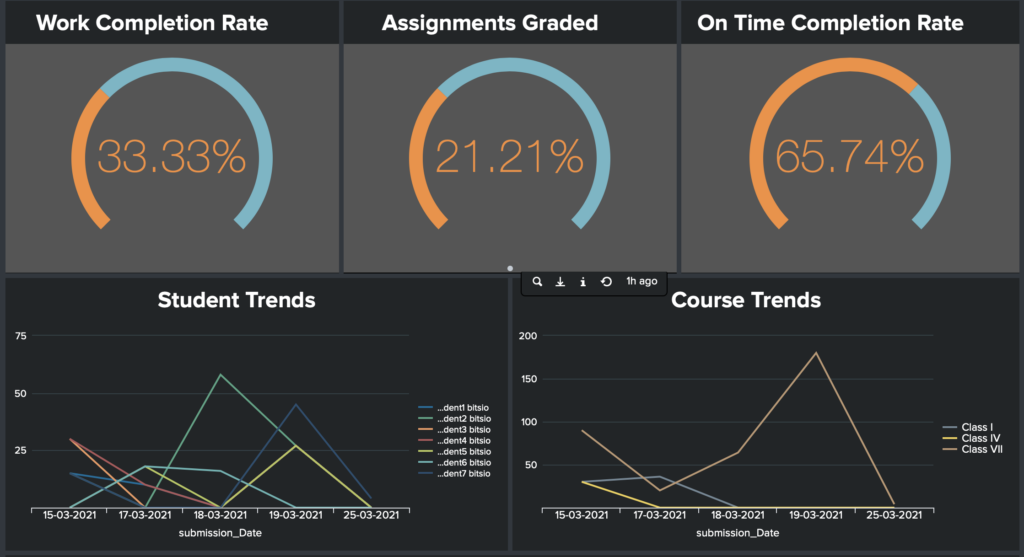  Meaningful Data Collection this School Year