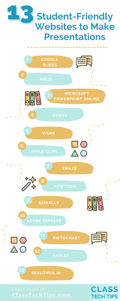 Informative infographic illustrating and summarizing 13 student-friendly websites for effective and creative presentation creation.