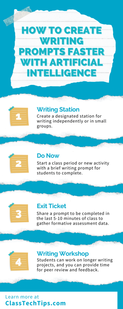 Infographic illustrating the steps to generate writing prompts quickly using artificial intelligence technology